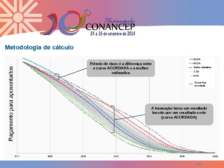 Pagamento para aposentados Metodologia de cálculo Prêmio de risco é a diferença entre a