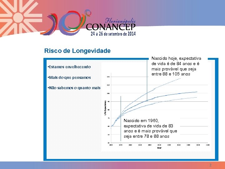 Risco de Longevidade • Estamos envelhecendo • Mais do que pensamos Nascido hoje, expectativa