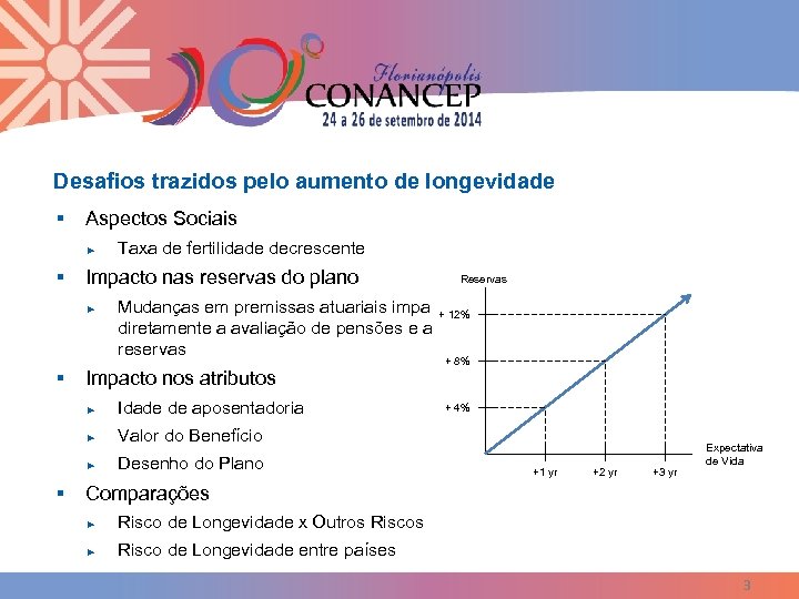 Desafios trazidos pelo aumento de longevidade § Aspectos Sociais ► § Impacto nas reservas