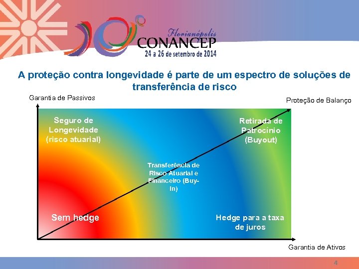 A proteção contra longevidade é parte de um espectro de soluções de transferência de