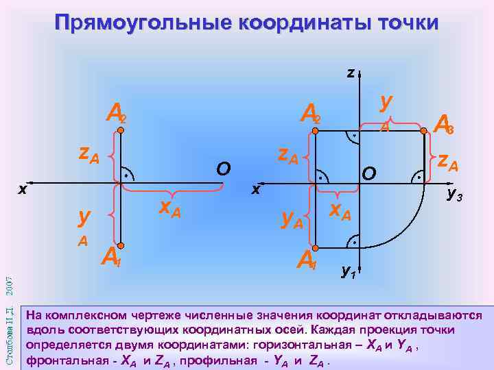 Прямоугольные координаты точки z А 2 z. A O x x. A y A