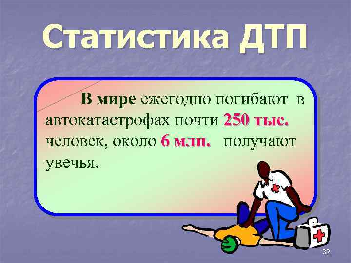 Статистика ДТП В мире ежегодно погибают в автокатастрофах почти 250 тыс. человек, около 6