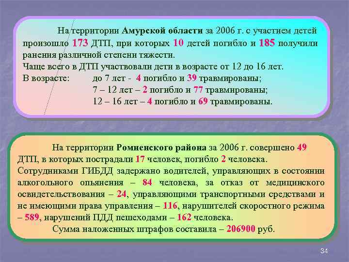На территории Амурской области за 2006 г. с участием детей произошло 173 ДТП, при