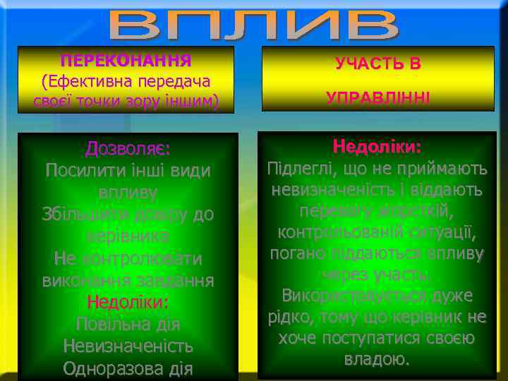 ПЕРЕКОНАННЯ (Ефективна передача своєї точки зору іншим) Дозволяє: Посилити інші види впливу Збільшити довіру