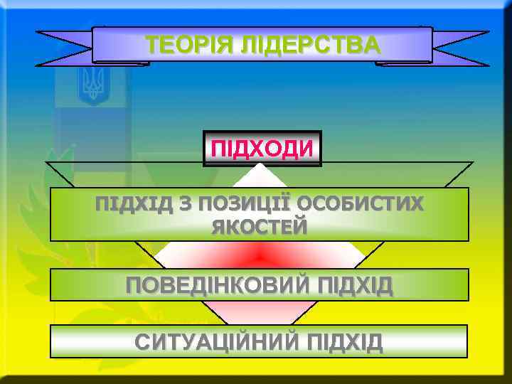 ТЕОРІЯ ЛІДЕРСТВА ПІДХОДИ ПІДХІД З ПОЗИЦІЇ ОСОБИСТИХ ЯКОСТЕЙ ПОВЕДІНКОВИЙ ПІДХІД СИТУАЦІЙНИЙ ПІДХІД 