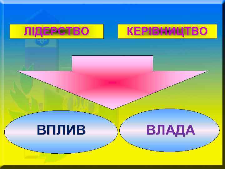 ЛІДЕРСТВО ВПЛИВ КЕРІВНИЦТВО ВЛАДА 