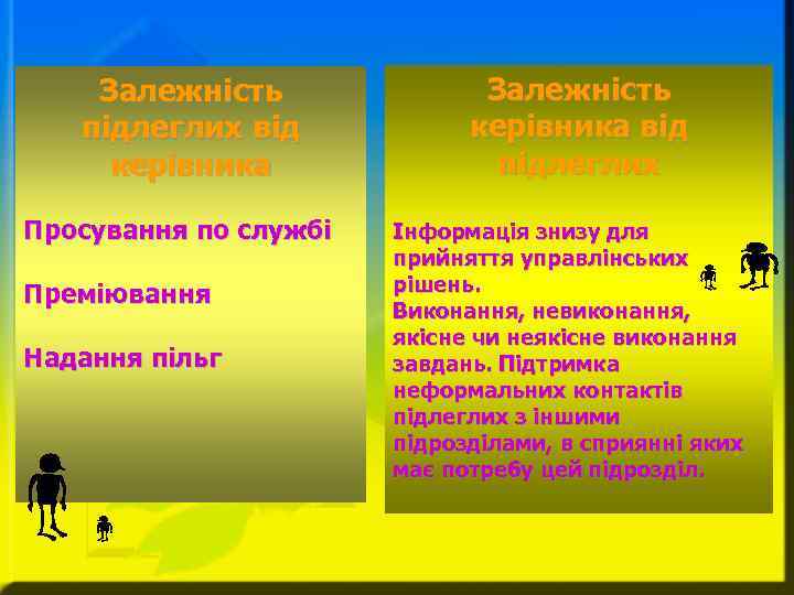 Залежність підлеглих від керівника Просування по службі Преміювання Надання пільг Залежність керівника від підлеглих