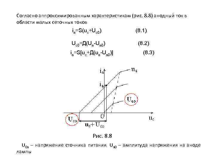 Согласно аппроксимированным характеристикам (рис. 8. 8) анодный ток в области малых сеточных токов ia=S(uc+Uc