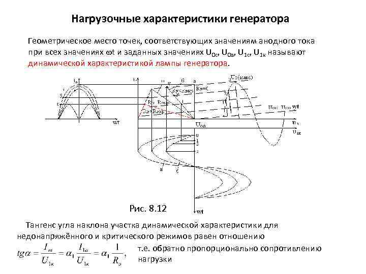 Нагрузочные характеристики генератора Геометрическое место точек, соответствующих значениям анодного тока при всех значениях t