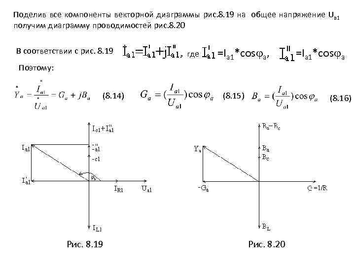 Поделив все компоненты векторной диаграммы рис. 8. 19 на общее напряжение Ua 1 получим