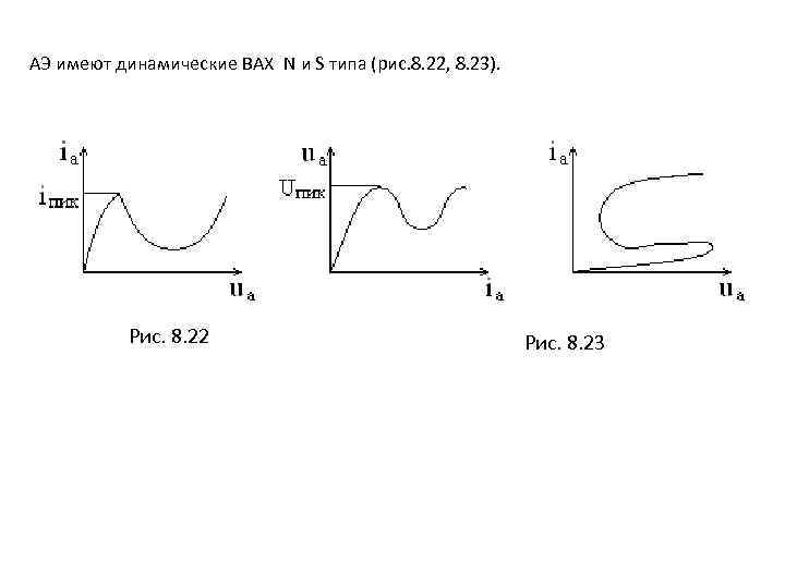 АЭ имеют динамические ВАХ N и S типа (рис. 8. 22, 8. 23). Рис.