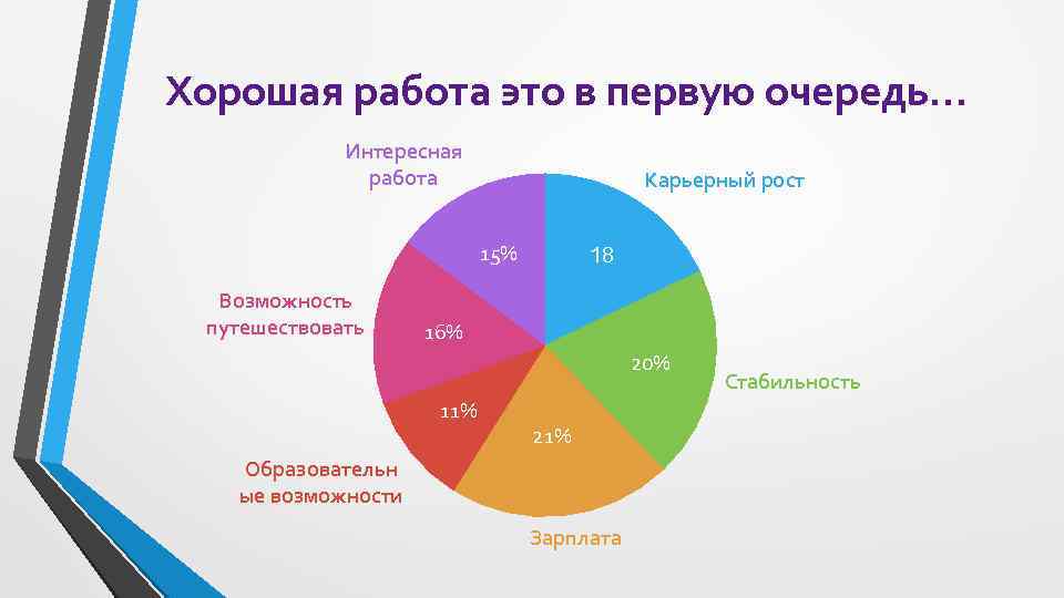 Хорошая работа 9. Хорошая работа. Самая лучшая работа. Хорошая работа это работа. Лучшая работа.