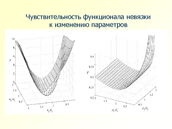 Чувствительность функционала невязки к изменению параметров 