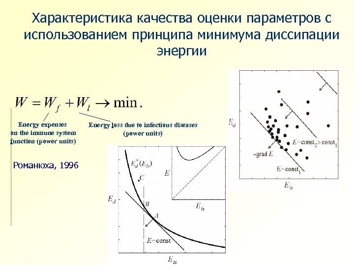 Характеристика качества оценки параметров с использованием принципа минимума диссипации энергии Energy expenses on the