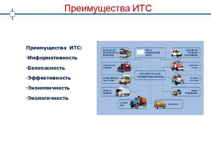 Преимущества ИТС: • Информативность • Безопасность • Эффективность • Экономичность • Экологичность 4 
