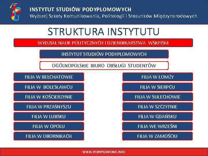 INSTYTUT STUDIÓW PODYPLOMOWYCH Wyższej Szkoły Komunikowania, Politologii i Stosunków Międzynarodowych STRUKTURA INSTYTUTU WYDZIAŁ NAUK