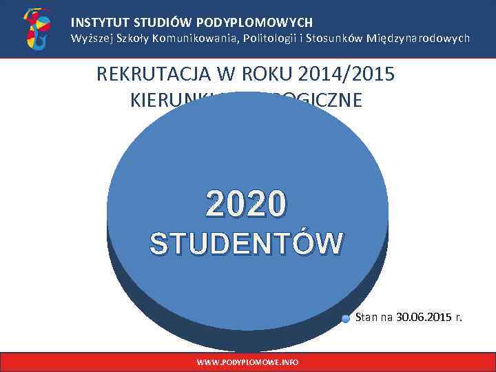 INSTYTUT STUDIÓW PODYPLOMOWYCH Wyższej Szkoły Komunikowania, Politologii i Stosunków Międzynarodowych REKRUTACJA W ROKU 2014/2015