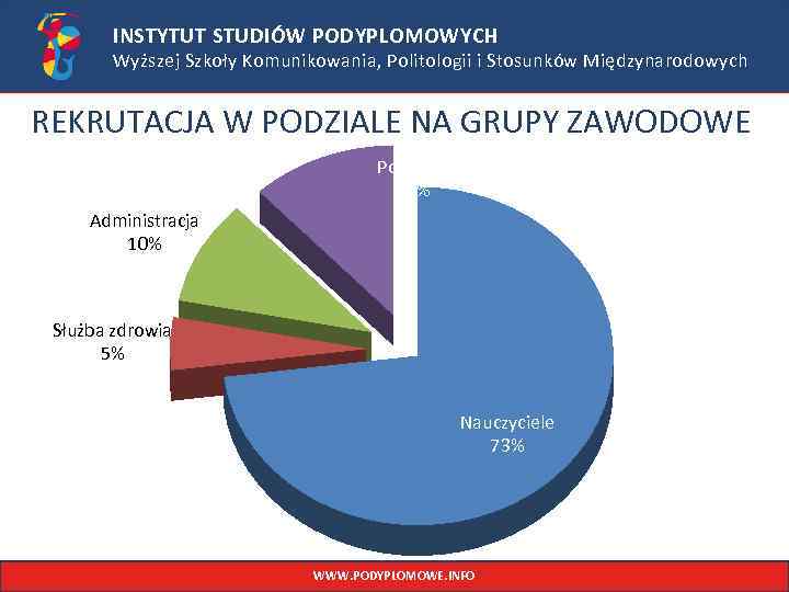INSTYTUT STUDIÓW PODYPLOMOWYCH Wyższej Szkoły Komunikowania, Politologii i Stosunków Międzynarodowych REKRUTACJA W PODZIALE NA