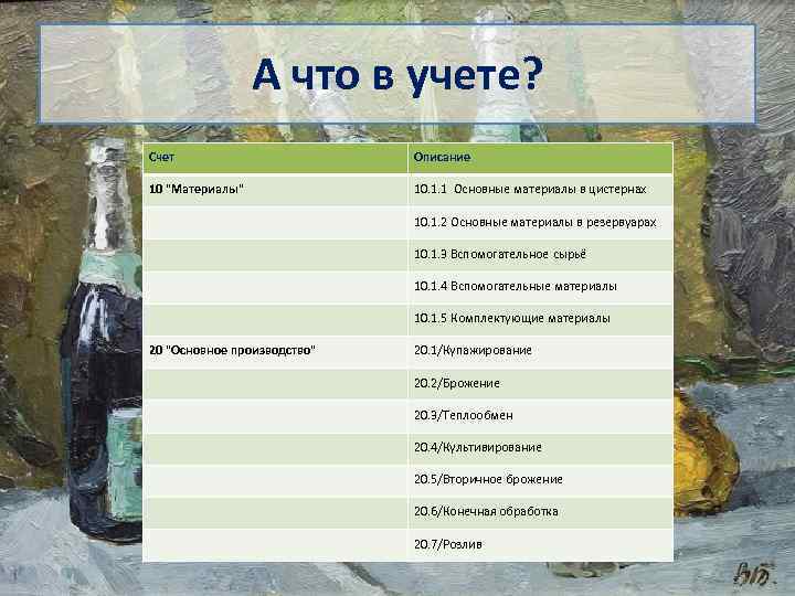 А что в учете? Счет Описание 10 "Материалы" 10. 1. 1 Основные материалы в