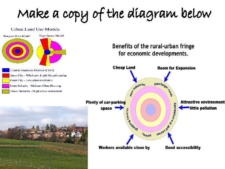 Make a copy of the diagram below 
