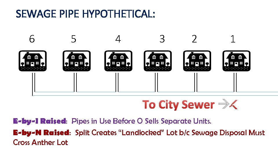 SEWAGE PIPE HYPOTHETICAL: 6 5 4 3 2 1 To City Sewer E-by-I Raised: