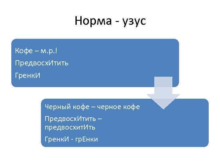 Норма - узус Кофе – м. р. ! Предвосх. Итить Гренк. И Черный кофе