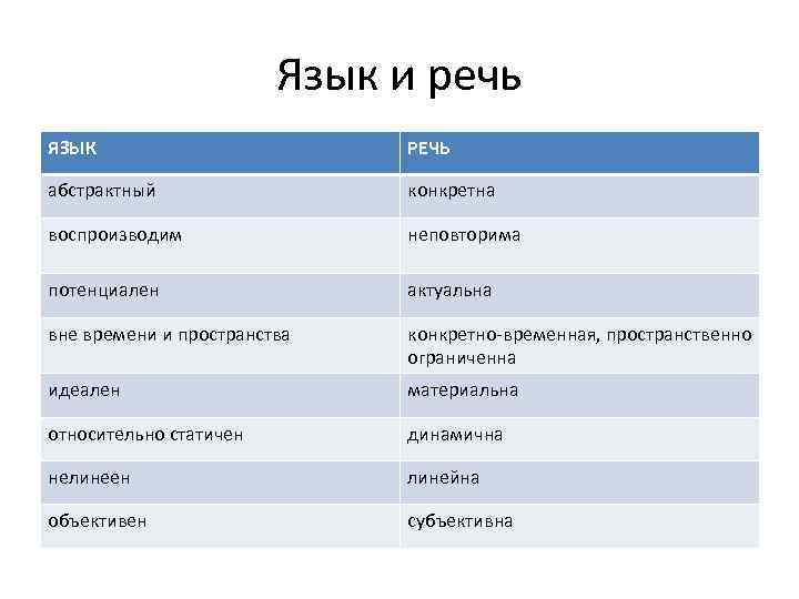 Язык конкретен. Язык или речь. Язык потенциален речь. Распространяют речь или язык. Язык абстрактен.