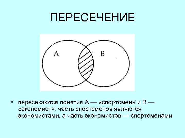 ПЕРЕСЕЧЕНИЕ • пересекаются понятия А — «спортсмен» и В — «экономист» : часть спортсменов