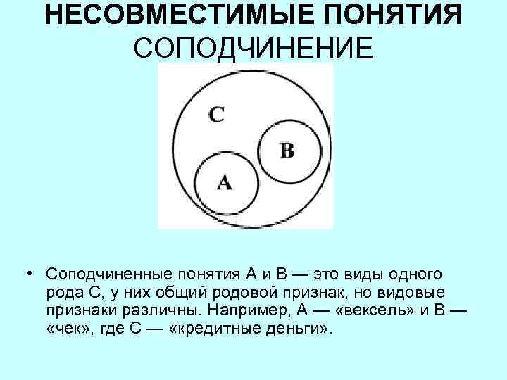 Приведите примеры понятий. Соподчиненные понятия. Отношение соподчинения понятий. Несовместимые понятия в логике. Виды несовместимых понятий.