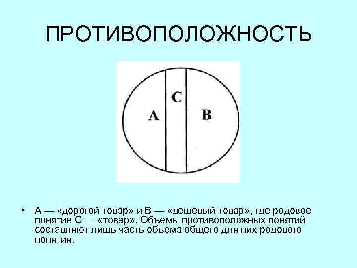 ПРОТИВОПОЛОЖНОСТЬ • А — «дорогой товар» и В — «дешевый товар» , где родовое