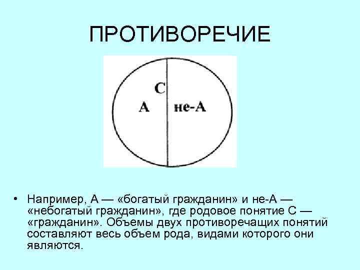 ПРОТИВОРЕЧИЕ • Например, А — «богатый гражданин» и не-А — «небогатый гражданин» , где