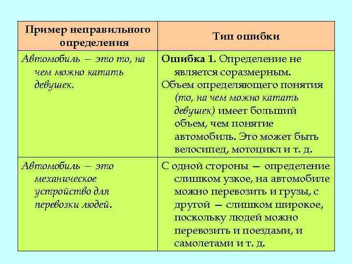 Пример неправильного определения Тип ошибки Автомобиль — это то, на чем можно катать девушек.