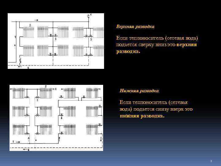 Верхняя разводка Если теплоноситель (сетевая вода) подается сверху вниз это верхняя разводка. Нижняя разводка