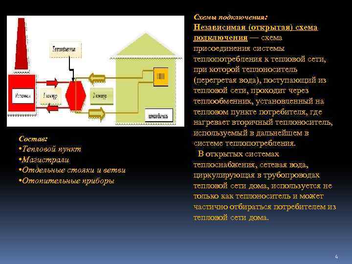 Схемы подключения: Состав: • Тепловой пункт • Магистрали • Отдельные стояки и ветви •