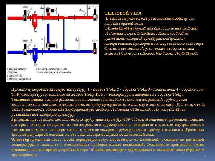 ТЕПЛОВОЙ УЗЕЛ В тепловом узле может распологаться бойлер для нагрева горячей воды. Тепловой узел