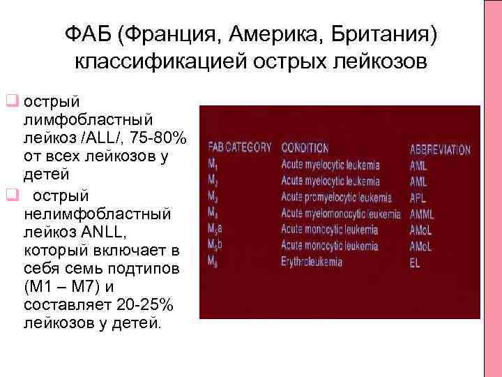 ФАБ (Франция, Америка, Британия) классификацией острых лейкозов q острый лимфобластный лейкоз /ALL/, 75 80%