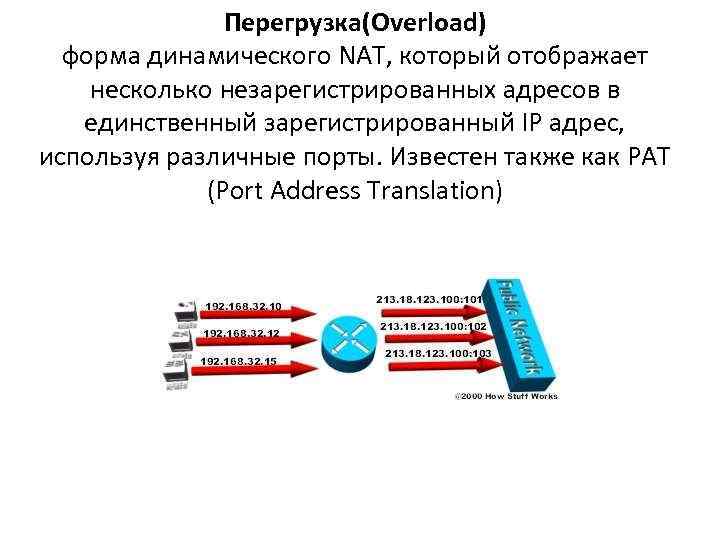 Перегрузка(Overload) форма динамического NAT, который отображает несколько незарегистрированных адресов в единственный зарегистрированный IP адрес,