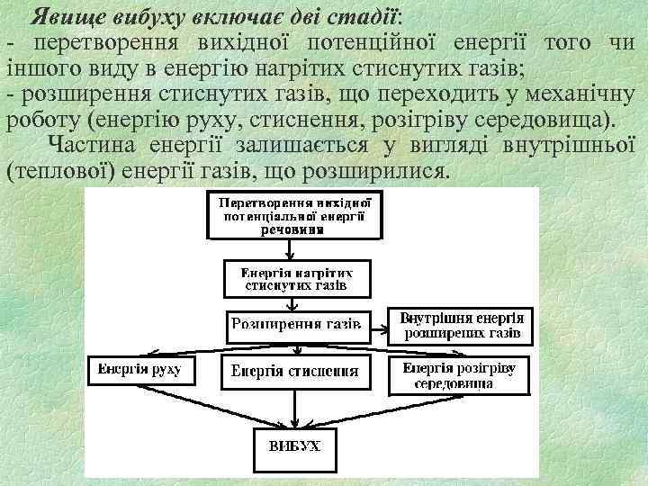 Явище вибуху включає дві стадії: - перетворення вихідної потенційної енергії того чи іншого виду