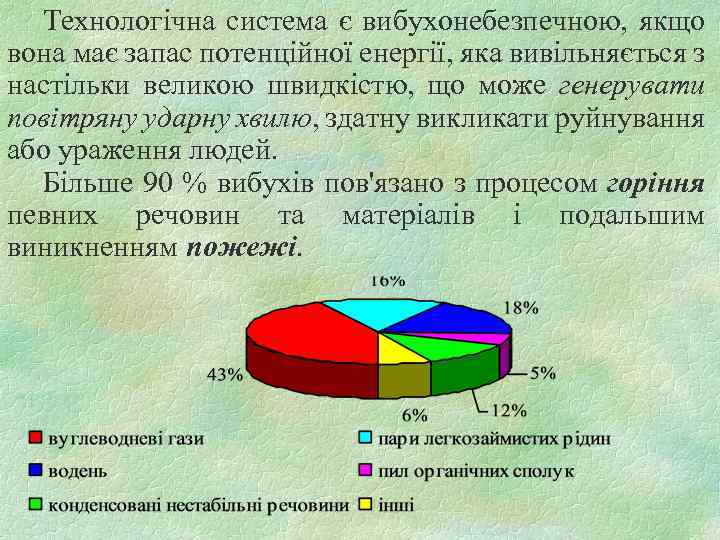 Технологічна система є вибухонебезпечною, якщо вона має запас потенційної енергії, яка вивільняється з настільки