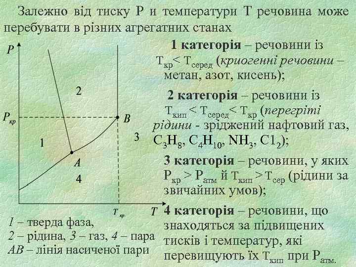 Залежно від тиску Р и температури Т речовина може перебувати в різних агрегатних станах