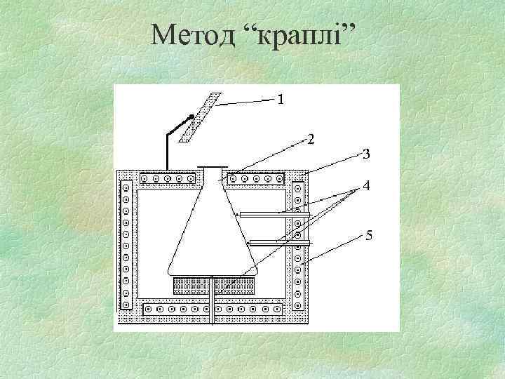 Метод “краплі” 