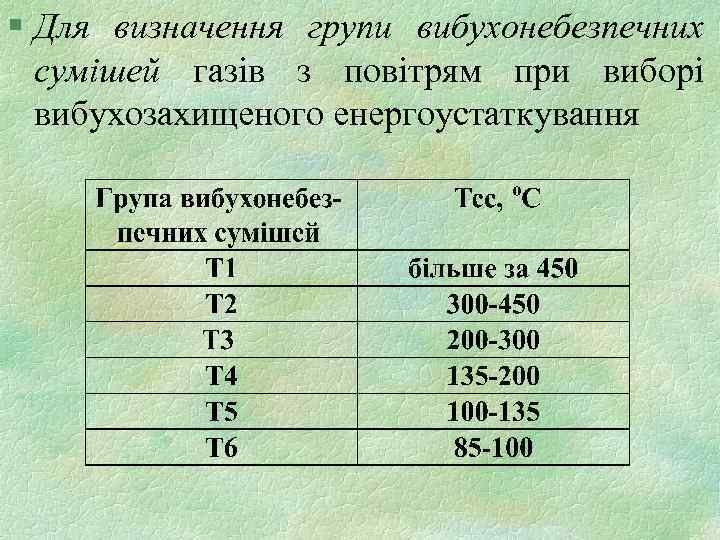 § Для визначення групи вибухонебезпечних сумішей газів з повітрям при виборі вибухозахищеного енергоустаткування 
