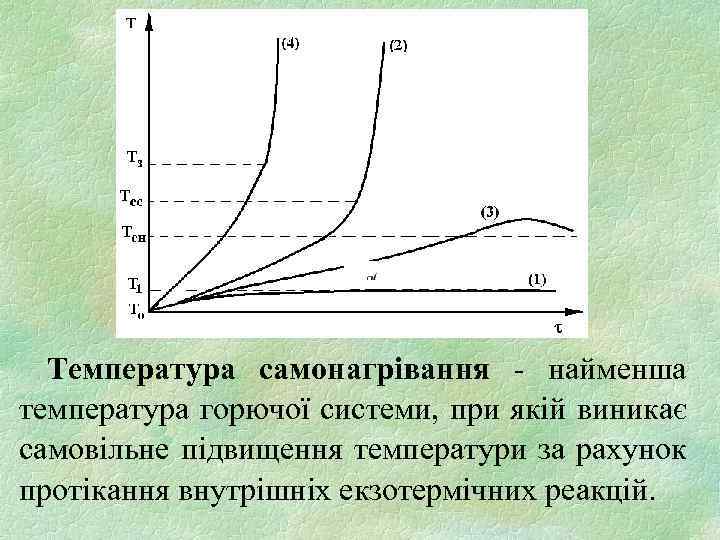 Температура самонагрівання - найменша температура горючої системи, при якій виникає самовільне підвищення температури за