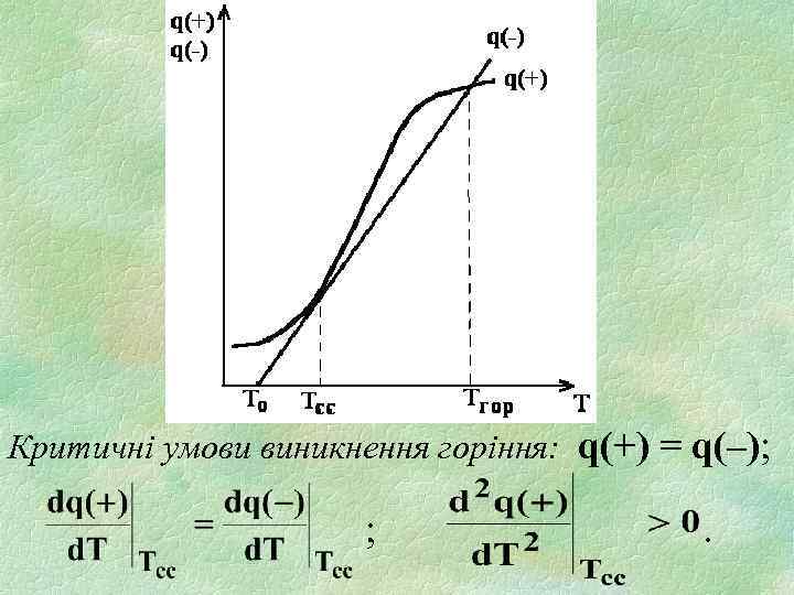 Критичні умови виникнення горіння: q(+) = q(–); ; . 