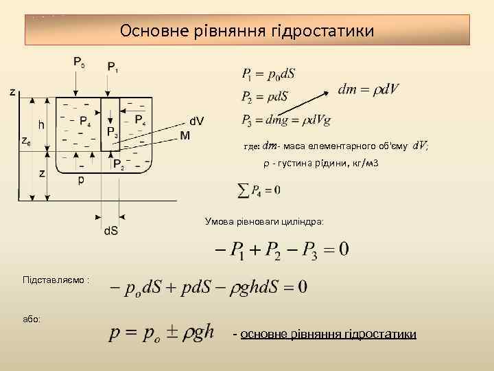 Основне рівняння гідростатики где: dm- маса елементарного об'єму d. V; - густина рідини, кг/м