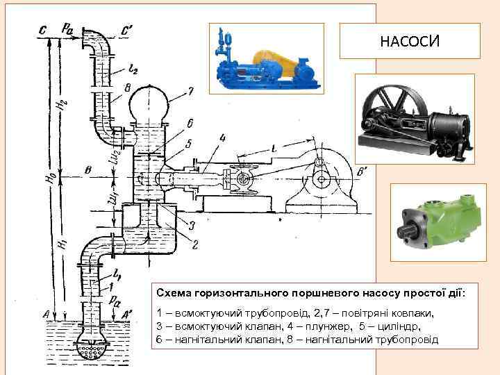 Схемы поршневых насосов