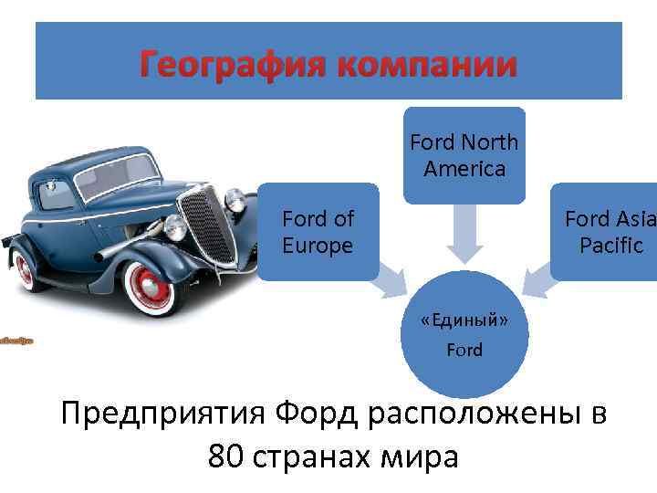 География компании Ford North America Ford of Europe Ford Asia Pacific «Единый» Ford Предприятия