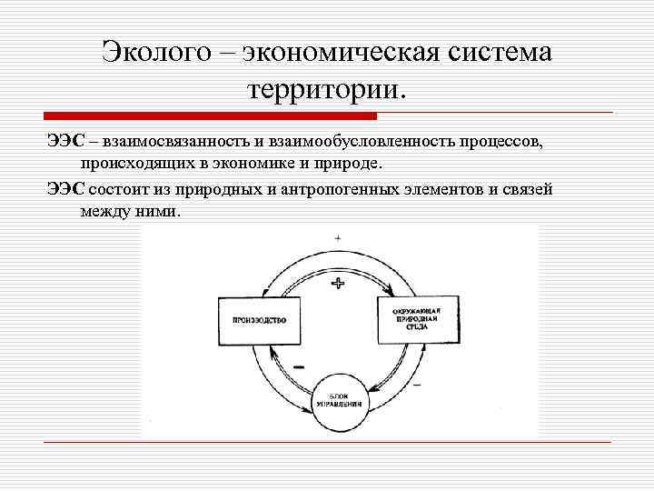 Система территория