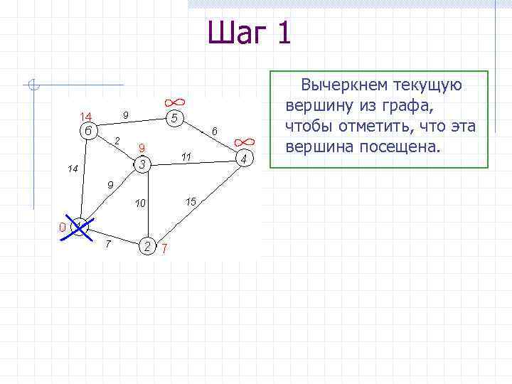 Алгоритм дейкстры в excel