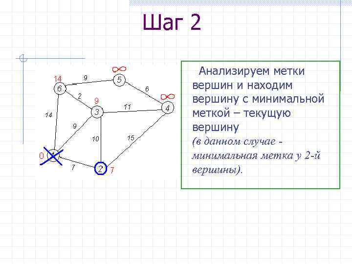 Алгоритм нахождения путей в графе